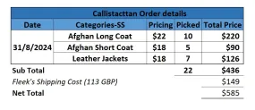 Custom handpick Custom handpick ItsPreloved Custom Order- Callistactan (SS) 31st Aug